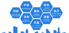 公司文化企业形象墙城市剪影蓝色形象