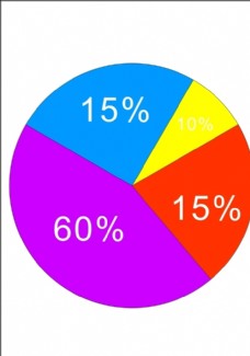 统计图形立体饼形图红黄蓝紫统计数值矢量