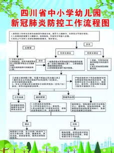 四川省中小学幼儿园工作流程图
