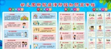 学校幼儿园新冠疫情防控宣传栏