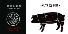 正宗土猪猪肉牛肉分割图