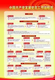 背景中国共产党发展党员工作流程图