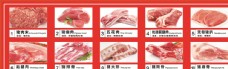 黑土猪猪肉细分图