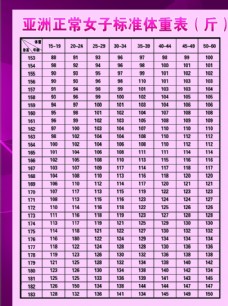 亚洲正常女子标准体重表