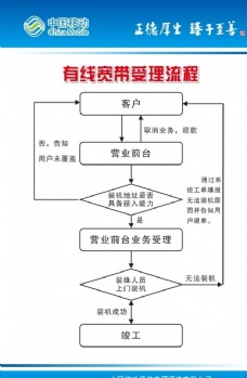 tag中国移动有线宽带受理流程