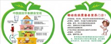 膳食搭配中国居民平衡膳食宝塔营养膳食
