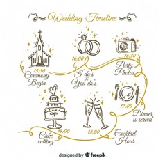 手绘婚礼 流程时间表