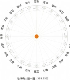 清明节设计太阳历二十四节气