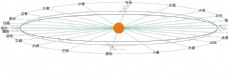 清明节设计太阳历二十四节气立体图