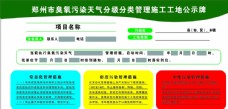 郑州市臭氧污染天气分级分类管理