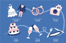 科技婚礼素材婚礼时间流程图
