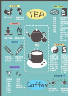 茶与咖啡对比的信息图形设计