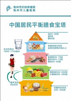 康养中国居民平衡膳食宝塔