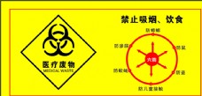 黄色背景医疗废物标识